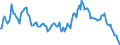 Indicator: Market Hotness:: Median Listing Price in Taylor County, TX