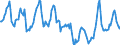 Indicator: Housing Inventory: Median Days on Market: in Taylor County, TX