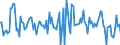 Indicator: Housing Inventory: Median: Listing Price Month-Over-Month in Taylor County, TX