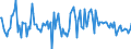 Indicator: Housing Inventory: Median: Listing Price per Square Feet Month-Over-Month in Taylor County, TX