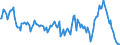 Indicator: Housing Inventory: Median: Home Size in Square Feet Year-Over-Year in Taylor County, TX