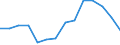 Indicator: Population Estimate,: Total, Not Hispanic or Latino, Black or African American Alone (5-year estimate) in Upton County, TX