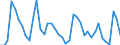 Indicator: Unemployed Persons in Upton County, TX: 