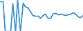 Indicator: 90% Confidence Interval: Lower Bound of Estimate of Related Children Age 5-17 in Families in Poverty for Upton County, TX