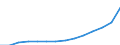 Indicator: Population Estimate,: Total (5-year estimate) in Van Zandt County, TX