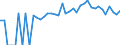 Indicator: 90% Confidence Interval: Lower Bound of Estimate of People of All Ages in Poverty for Van Zandt County, TX