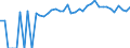 Indicator: 90% Confidence Interval: Upper Bound of Estimate of People of All Ages in Poverty for Van Zandt County, TX