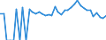 Indicator: 90% Confidence Interval: Lower Bound of Estimate of Percent of Related Children Age 5-17 in Families in Poverty for Van Zandt County, TX