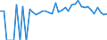 Indicator: 90% Confidence Interval: Lower Bound of Estimate of Percent of People of All Ages in Poverty for Van Zandt County, TX