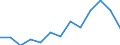 Indicator: Housing Inventory: Active Listing Count: X