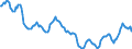 Indicator: Housing Inventory: Active Listing Count: in Victoria County, TX