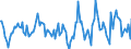 Indicator: Housing Inventory: Active Listing Count: Month-Over-Month in Victoria County, TX