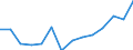 Indicator: Housing Inventory: Active Listing Count: r Victoria County, TX