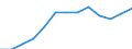 Indicator: Housing Inventory: Active Listing Count: TX