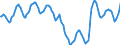 Indicator: Housing Inventory: Active Listing Count: in Williamson County, TX