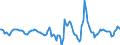 Indicator: Housing Inventory: Active Listing Count: Month-Over-Month in Williamson County, TX