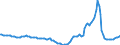 Indicator: Housing Inventory: Active Listing Count: Year-Over-Year in Williamson County, TX