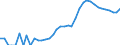 Indicator: Housing Inventory: Active Listing Count: County, TX