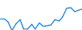 Indicator: Housing Inventory: Active Listing Count: nty, TX