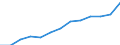 Indicator: Housing Inventory: Active Listing Count: estimate) in Williamson County, TX