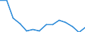 Indicator: Housing Inventory: Active Listing Count: r Williamson County, TX