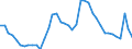 Indicator: Housing Inventory: Active Listing Count: TX