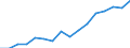 Indicator: Housing Inventory: Active Listing Count: g in Williamson County, TX