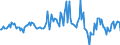 Indicator: Housing Inventory: Average Listing Price: Month-Over-Month in Williamson County, TX