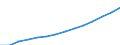 Indicator: Population Estimate,: Total, Not Hispanic or Latino, Asian Alone (5-year estimate) in Williamson County, TX