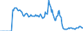 Indicator: Market Hotness:: Demand Score in Williamson County, TX