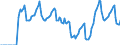 Indicator: Market Hotness:: Median Days on Market in Williamson County, TX