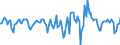 Indicator: Market Hotness:: Median Days on Market in Williamson County, TX