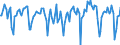 Indicator: Market Hotness:: Median Days on Market in Williamson County, TX