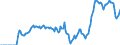 Indicator: Market Hotness: Hotness Rank in Williamson County, TX: 