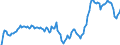 Indicator: Market Hotness: Hotness Rank in Williamson County, TX: 