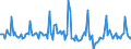 Indicator: Market Hotness: Page View Count per Property: in Williamson County, TX