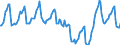 Indicator: Housing Inventory: Median Days on Market: in Williamson County, TX