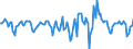 Indicator: Housing Inventory: Median Days on Market: Month-Over-Month in Williamson County, TX