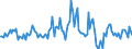 Indicator: Housing Inventory: Median: Listing Price Month-Over-Month in Williamson County, TX