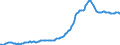 Indicator: Housing Inventory: Median: Listing Price per Square Feet in Williamson County, TX