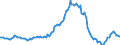 Indicator: Housing Inventory: Median: Listing Price Year-Over-Year in Williamson County, TX