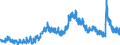 Indicator: Unemployed Persons in Wilson County, TX: 