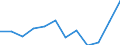 Indicator: Population Estimate,: Migration Flow (5-year estimate) for Yoakum County, TX (DISCONTINUED)