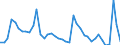 Indicator: Unemployed Persons in Yoakum County, TX: 