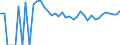 Indicator: 90% Confidence Interval: Upper Bound of Estimate of Related Children Age 5-17 in Families in Poverty for Yoakum County, TX