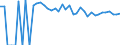 Indicator: 90% Confidence Interval: Upper Bound of Estimate of People of All Ages in Poverty for Yoakum County, TX