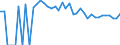 Indicator: 90% Confidence Interval: Upper Bound of Estimate of Percent of People of All Ages in Poverty for Yoakum County, TX