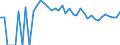 Indicator: 90% Confidence Interval: Upper Bound of Estimate of Percent of People Age 0-17 in Poverty for Yoakum County, TX