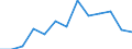 Indicator: Housing Inventory: Active Listing Count: 