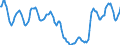 Indicator: Housing Inventory: Active Listing Count: in Cache County, UT